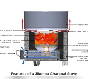 Jikokoa Charcoal Stove