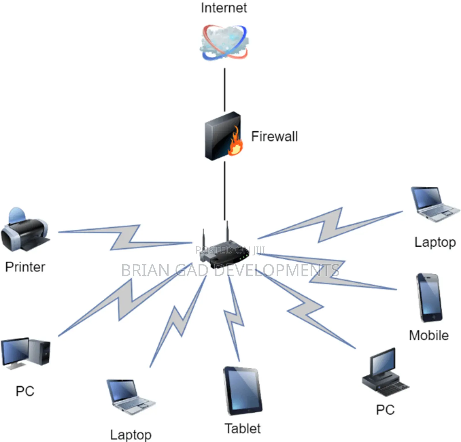 Computer Networks Online Course Certified