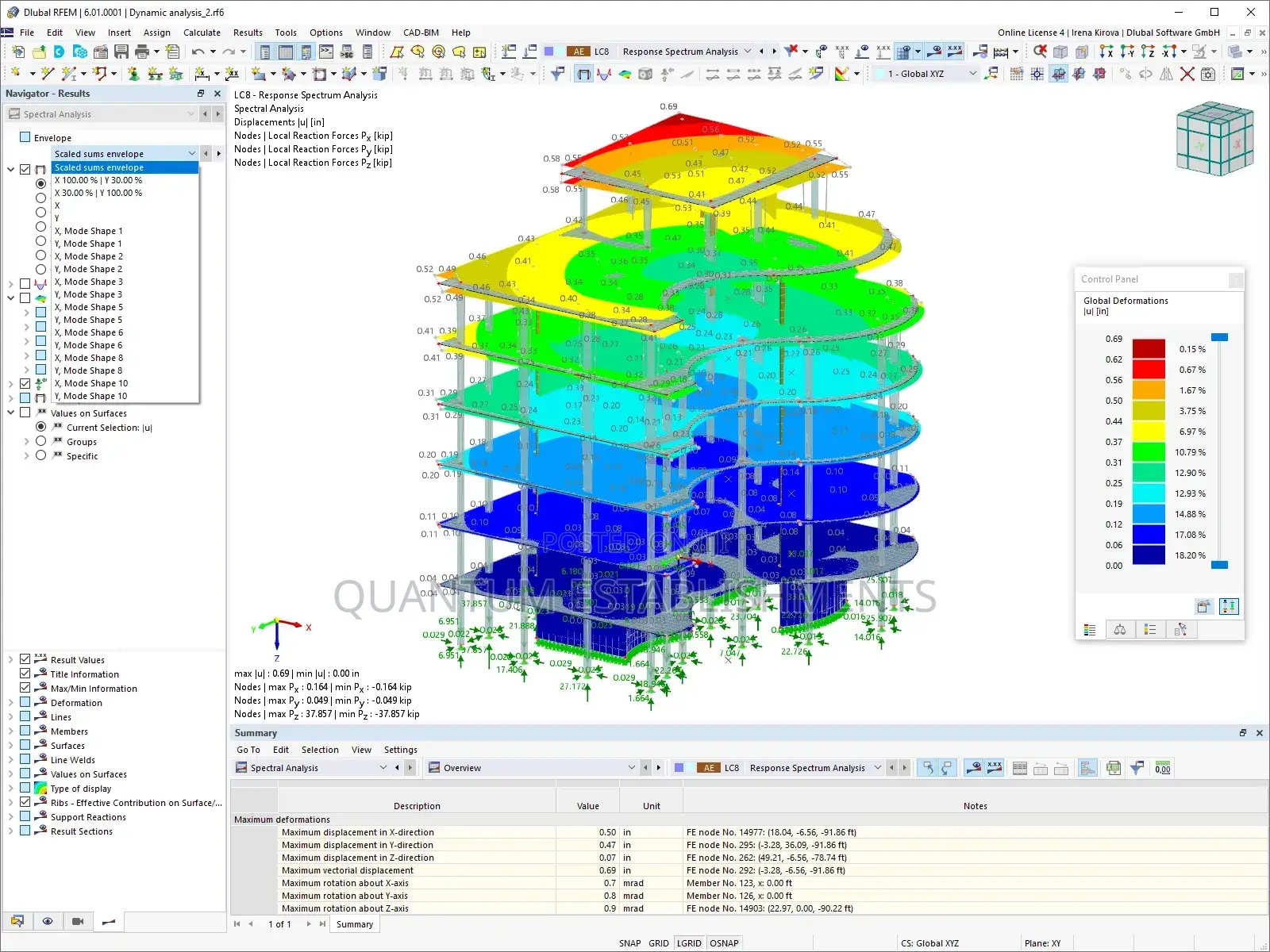 Rfem – Advanced Structural Analysis Fem Software