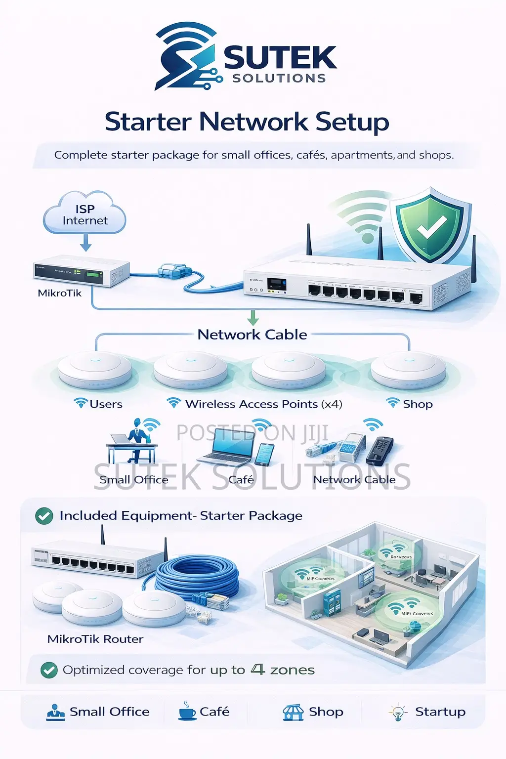 Wi-fi Hotspot Business Packages For Investors(Full Package)