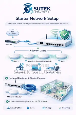 Wi-fi Hotspot Business Packages For Investors(Full Package)