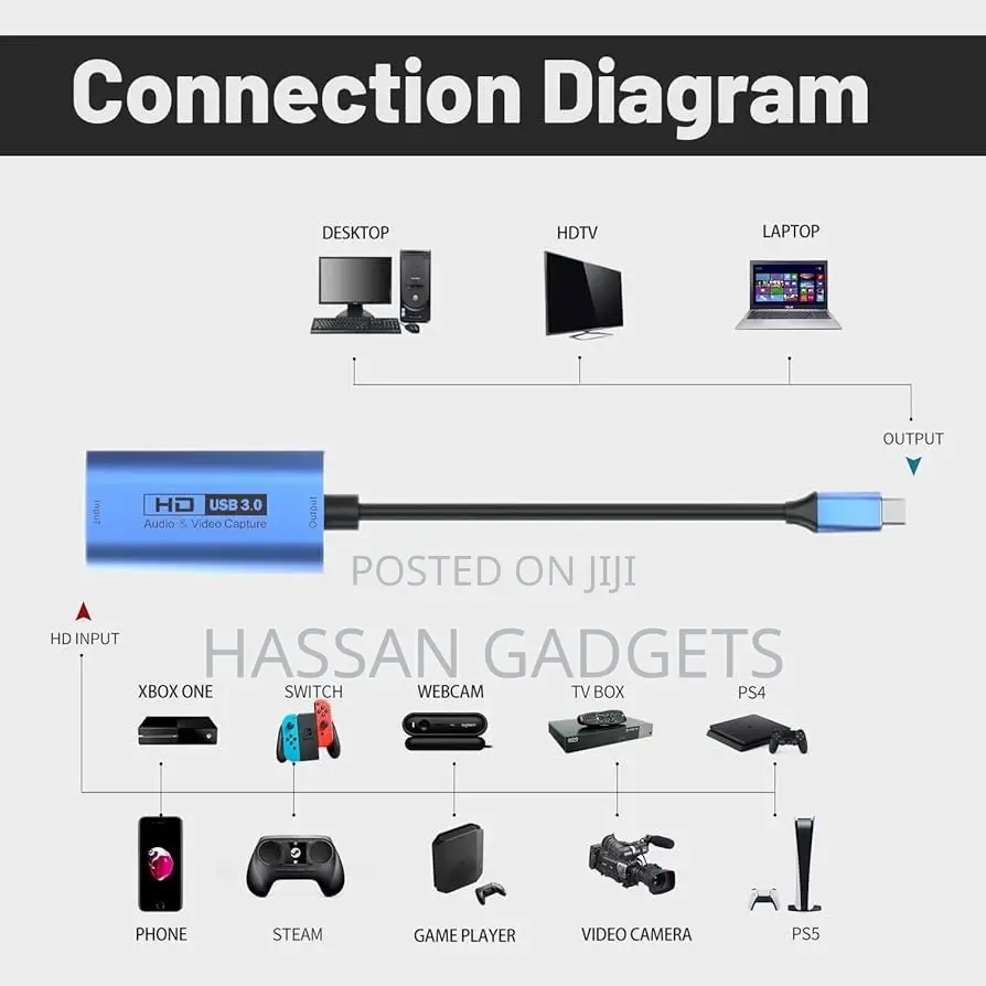 Video Capture Card Usb 3.0 Hdmi to Usb-C