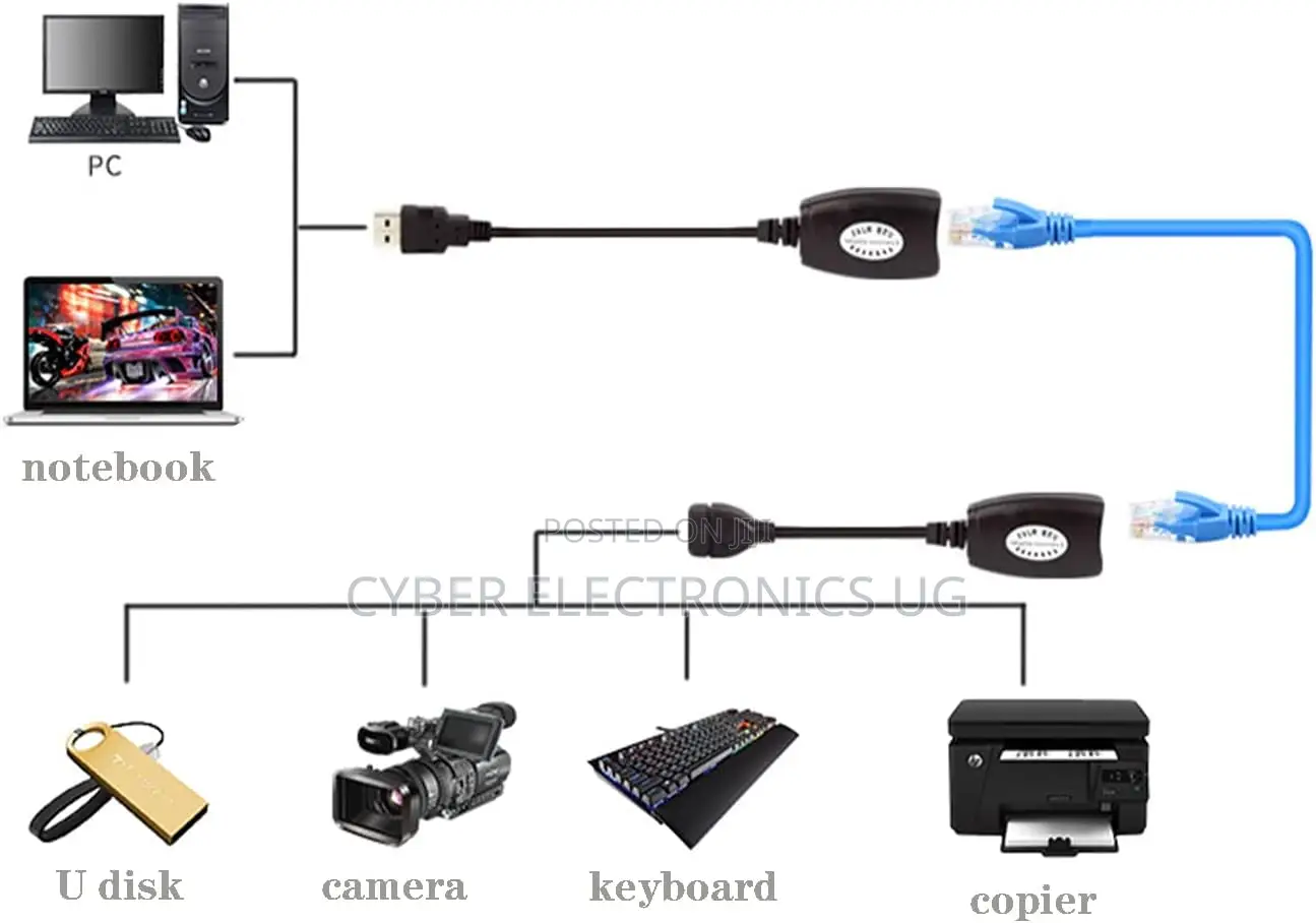 Usb Extension to Rj45 Adapter Lan Adapter Over Cat5/ Cat5e/ Cat6 Cable
