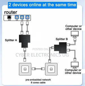 Rj45 Coupler Ethernet Splitter Extender 1x2
