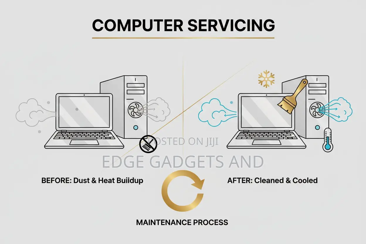 Computer Servicing
