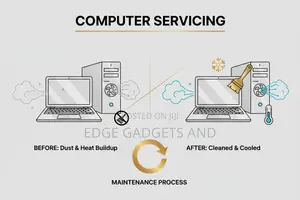 Computer Servicing