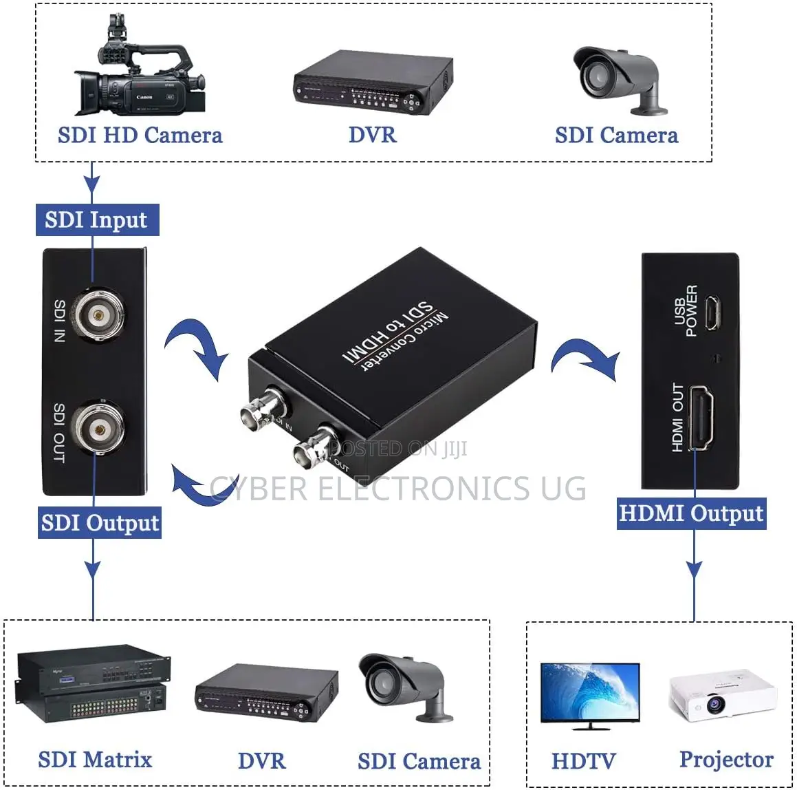Sdi to Hdmi Converter 3g/Hd/Sd-Sdi Adapter
