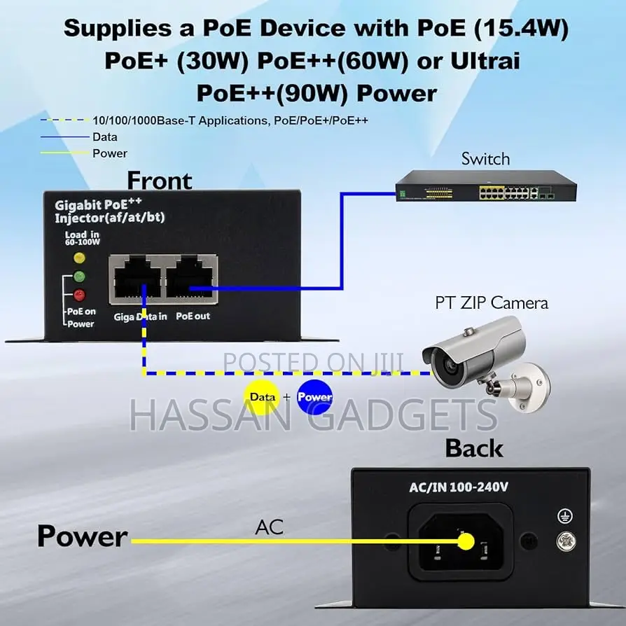 48v Peo Adapater 0.5a