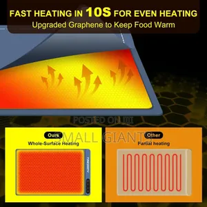 Food Warming Mat