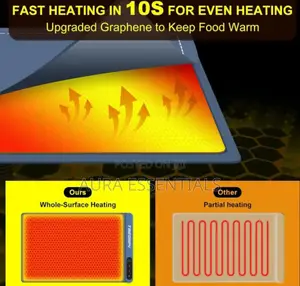 Food Warming Mat