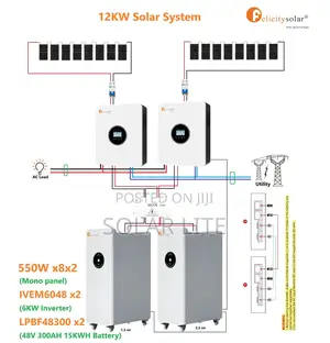 20kw Solar Off System
