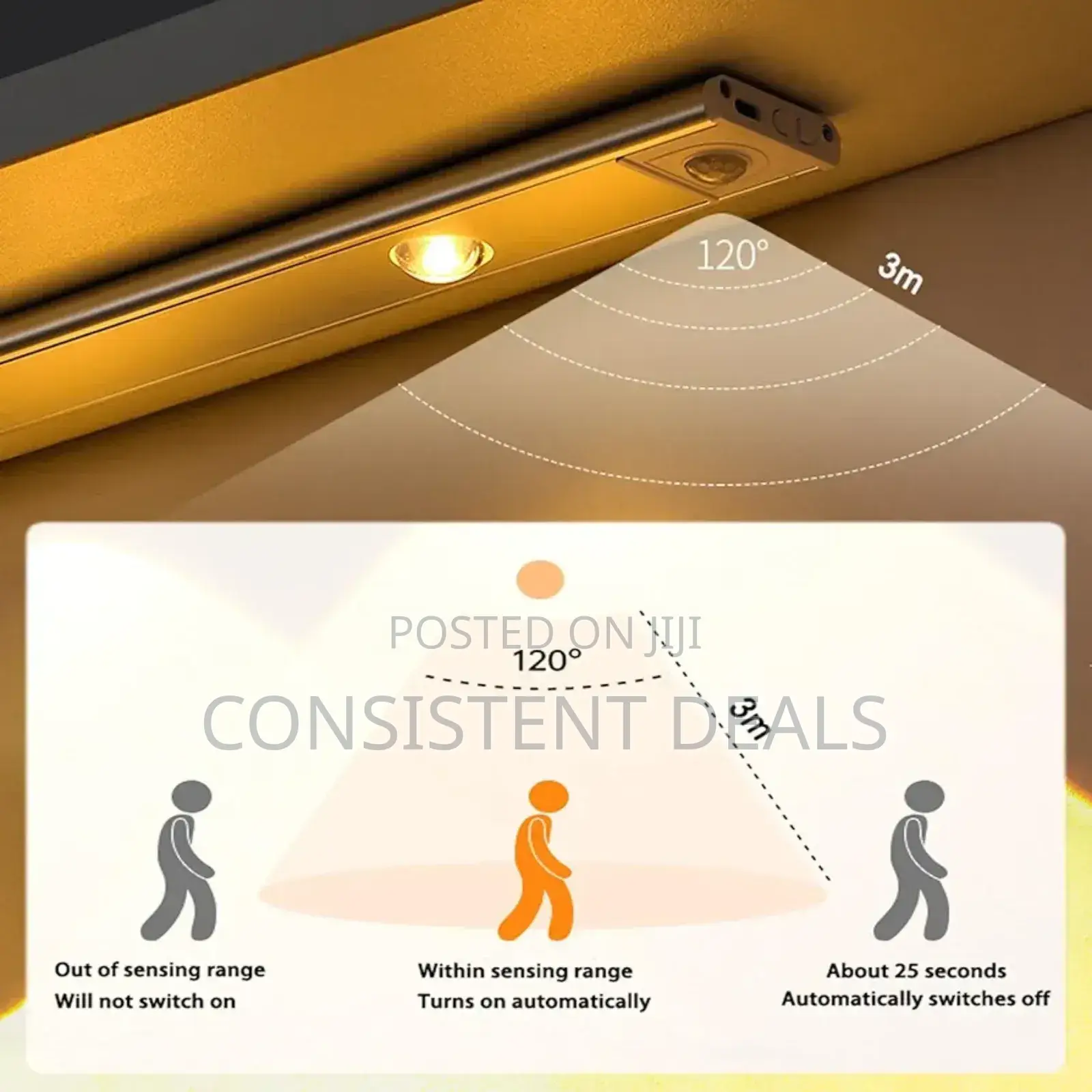 Usb Rechargeable Led Closet Lights 100cm  With Motion Sensor