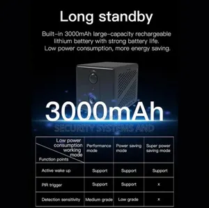 4g Spy Camera With Night Vision, Rechargeable Battery 3000mah - 4mp