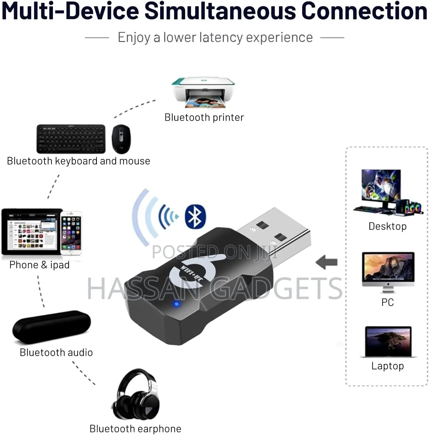 2in-1 Usb Wifi Bluetooth Adapter - -Band, Wifi Bluetooth Adapter