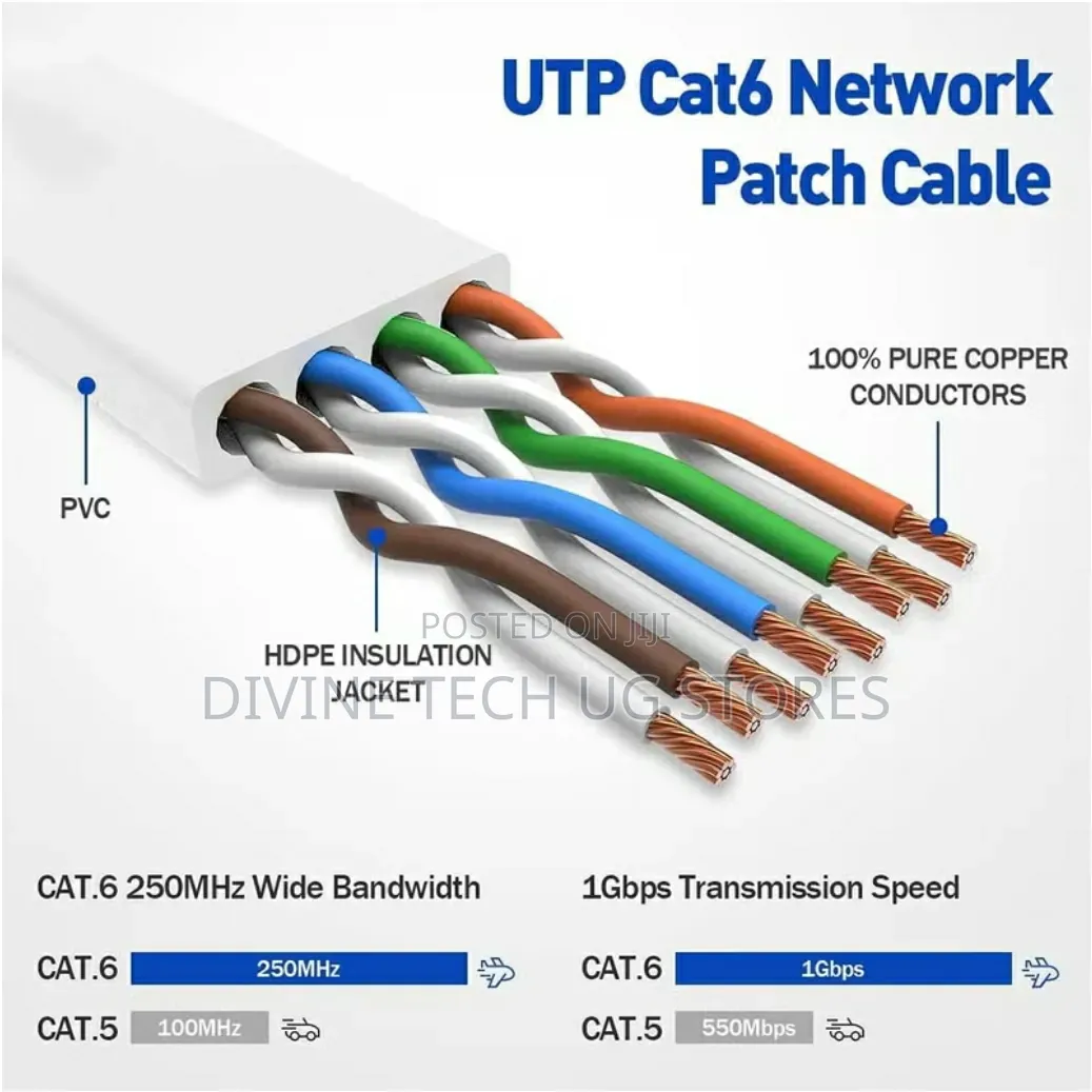 Ethernet Cable Cat6 15 Meters- Flat and White