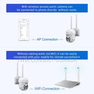 Escam Wireless Ip Camera Wnk710