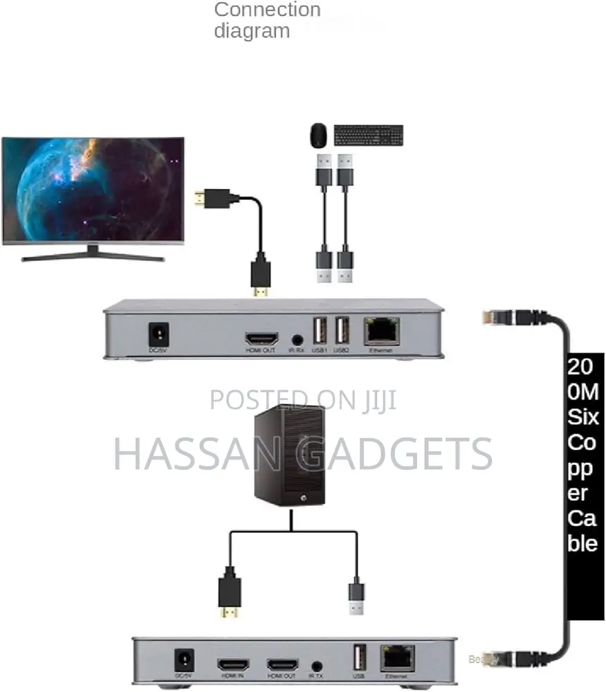 200m Hdmi KVM Ip Extender, Over Ip Rj45 Ethernet