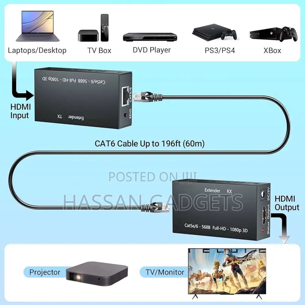 Hdmi Extender Up to 60 Meters/196ft, 1080p Transmitter and Receiver,
