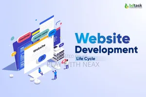 Custom Website Development