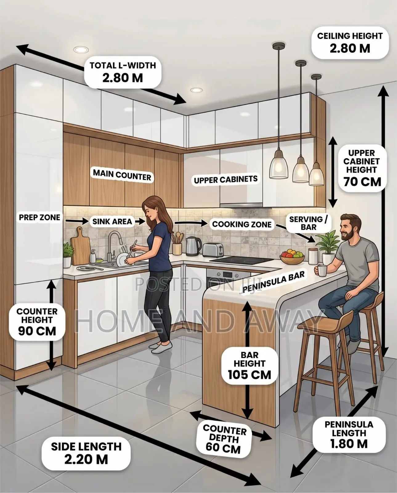 Perfect Customized Kitchen Cabinets From 880,000/- Per Running Meter