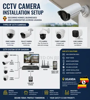 CCTV Camera Installation Setup