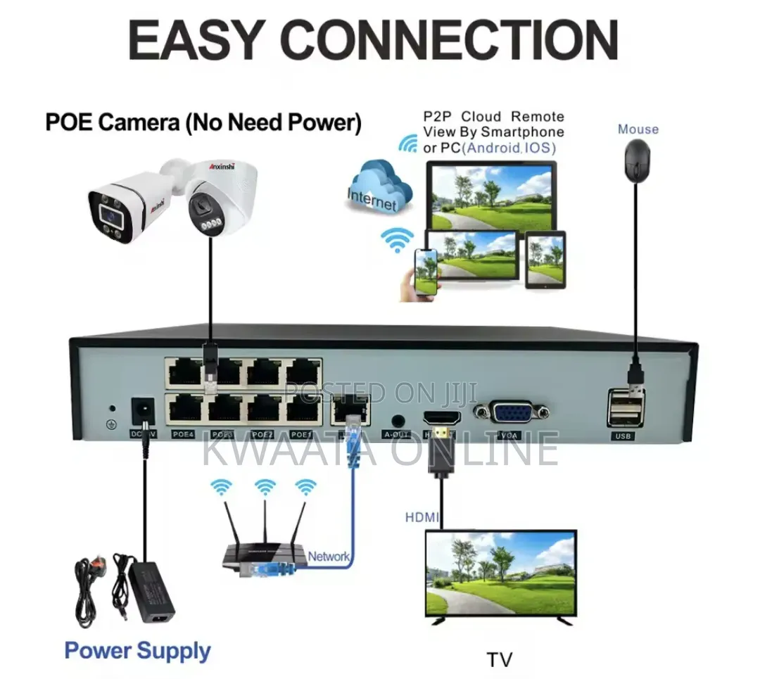 8mp Security Camera System Two Way Audio 8ch Poe Ip P2p, 1tb Hard Disk