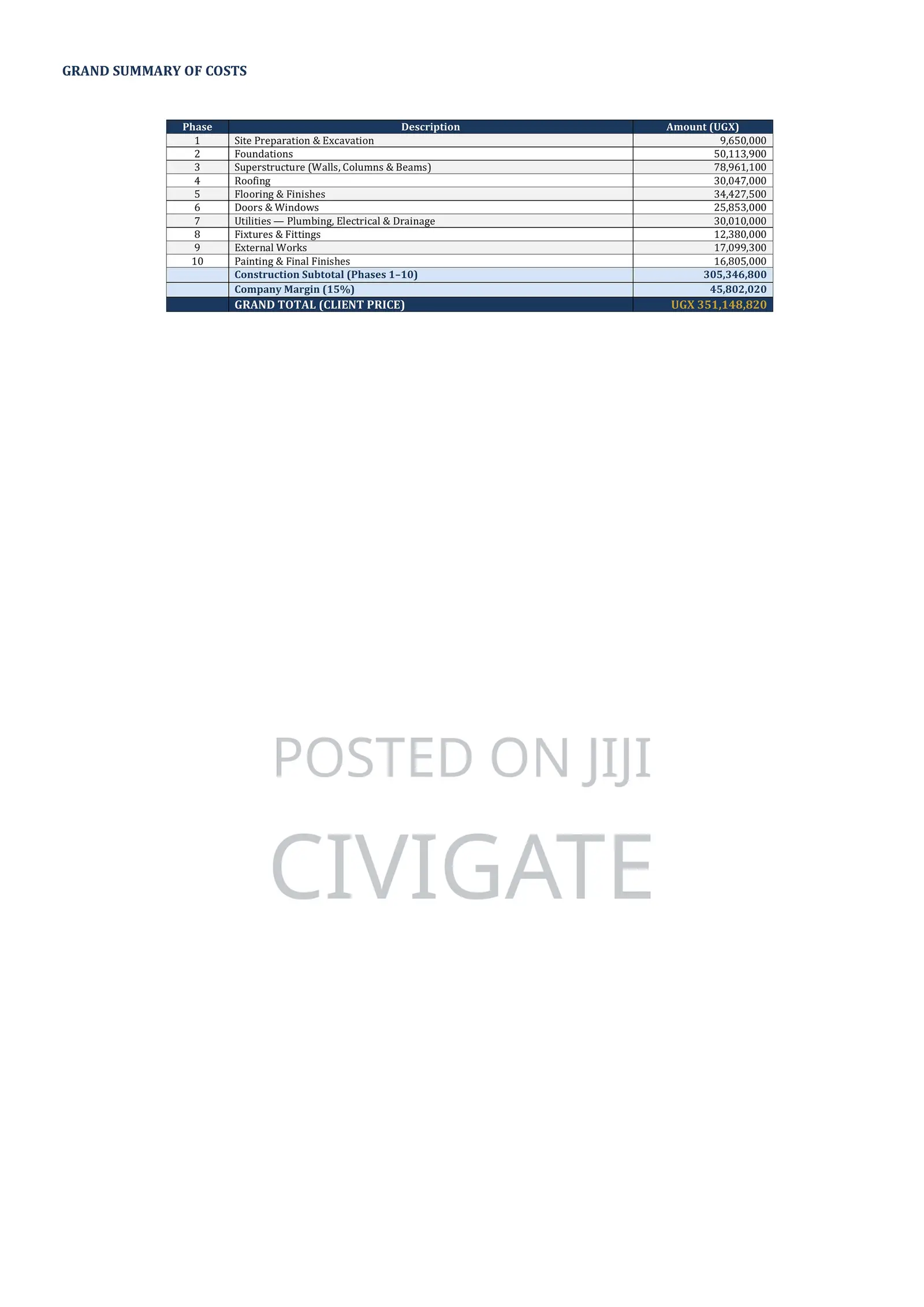 Professional Boq & Cost Estimation Services For Construction Projects
