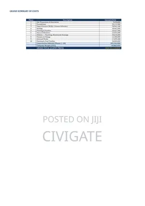 Professional Boq & Cost Estimation Services For Construction Projects