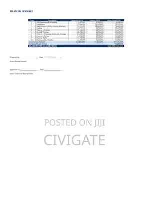 Professional Boq & Cost Estimation Services For Construction Projects