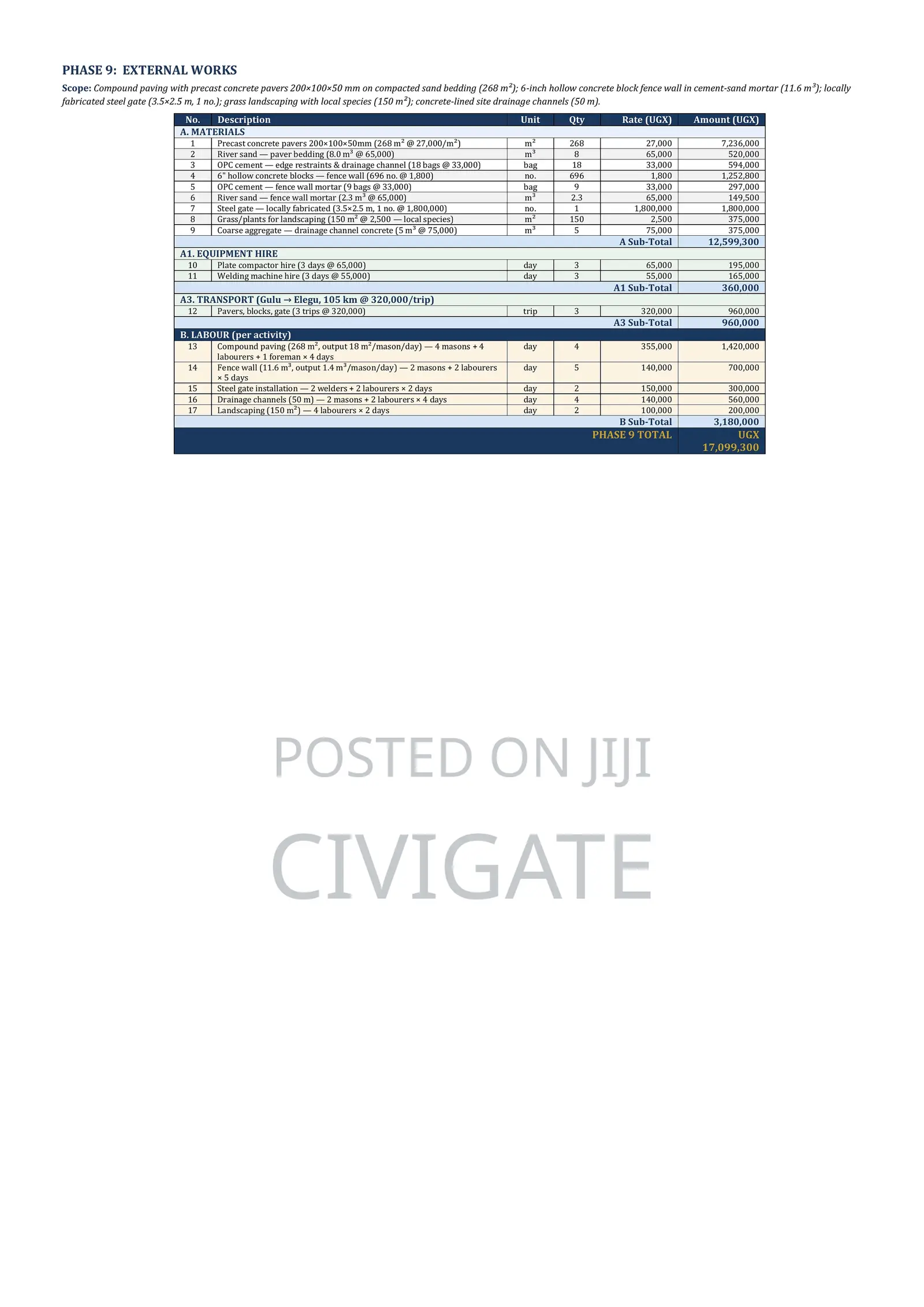 Professional Boq & Cost Estimation Services For Construction Projects