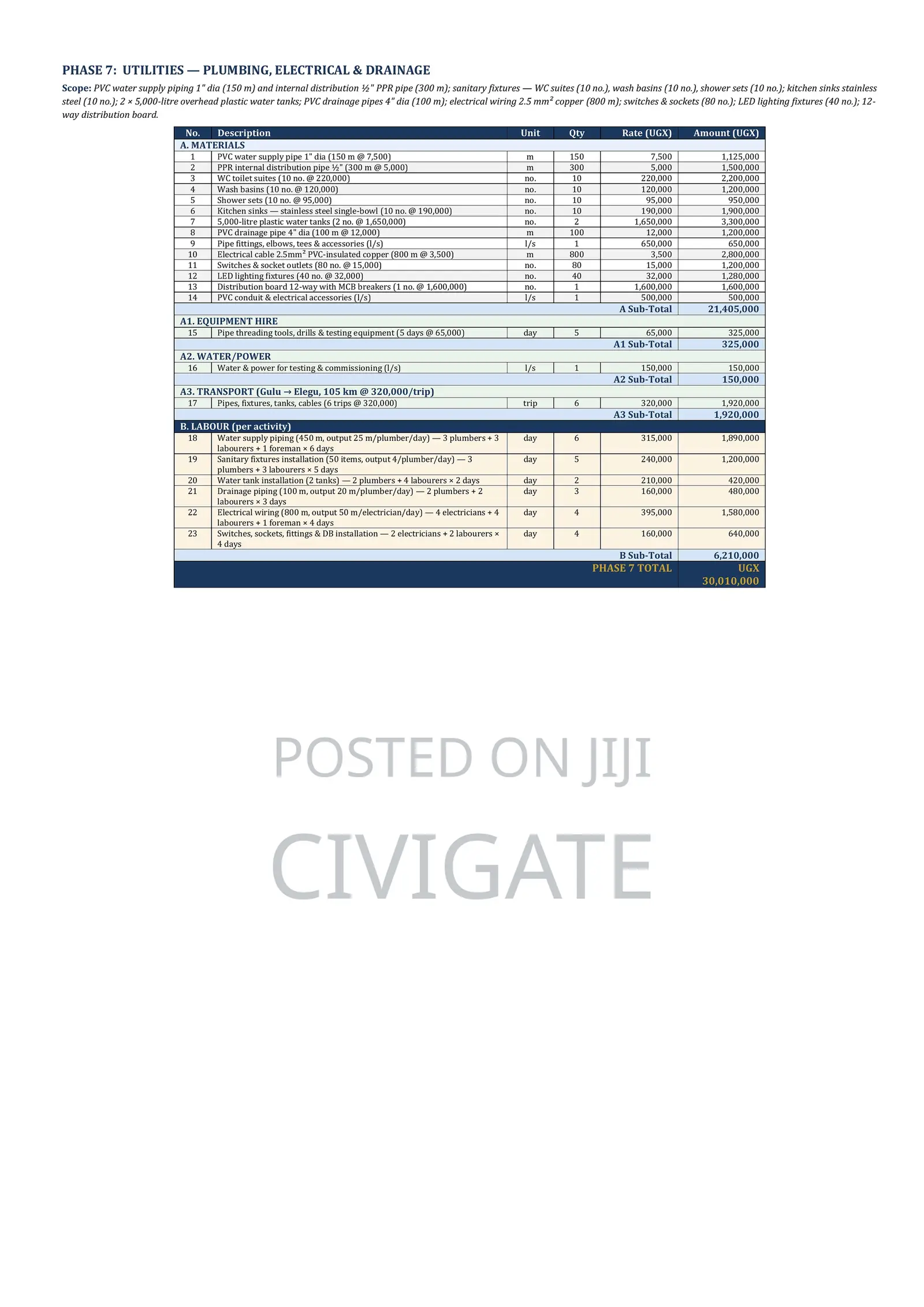 Professional Boq & Cost Estimation Services For Construction Projects