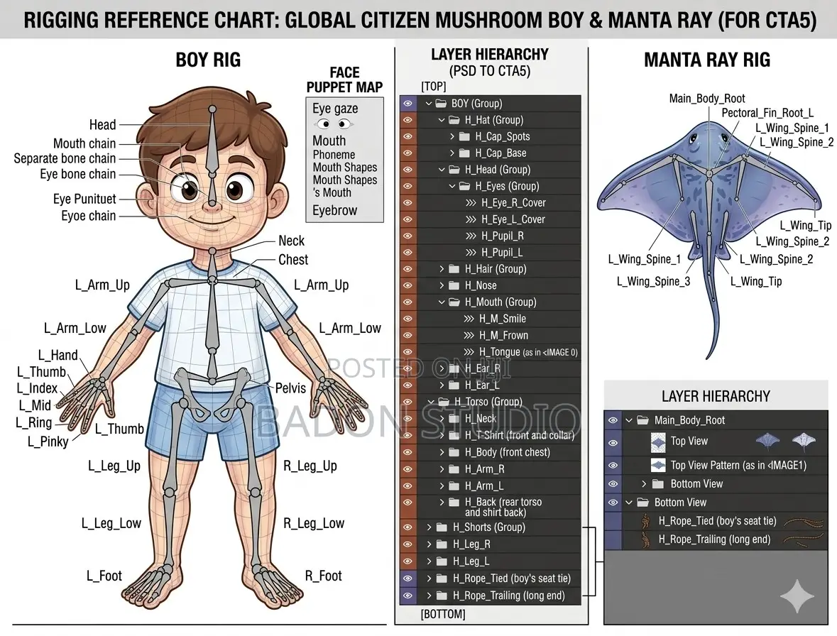 Animation Campaigns