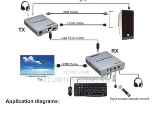 60m Usb KVM Hdmi Extender, With 1080p R/L Audio by Cat5e Cat6 Rj45