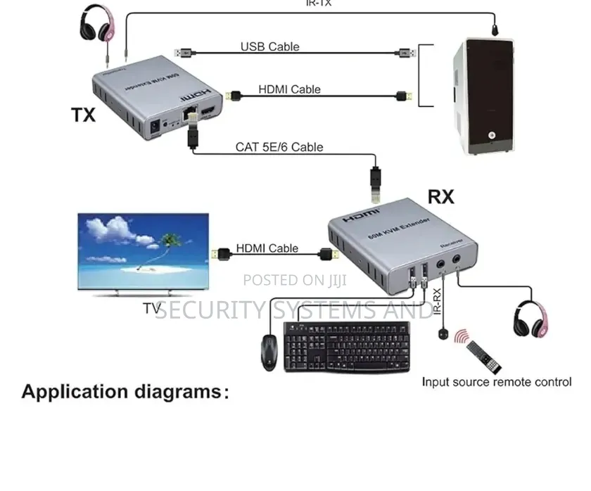 60m Usb KVM Hdmi Extender, With 1080p R/L Audio by Cat5e Cat6 Rj45