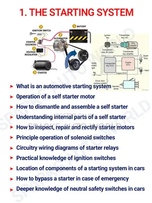 Starting System Training (Module 1 Of 15)