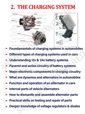 Charging System ( Module 2 of 15)