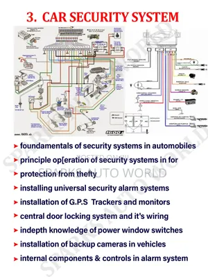 Installing Car Security System ( Module 3 of 15)