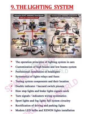Lighting System (Module 9 of 15)