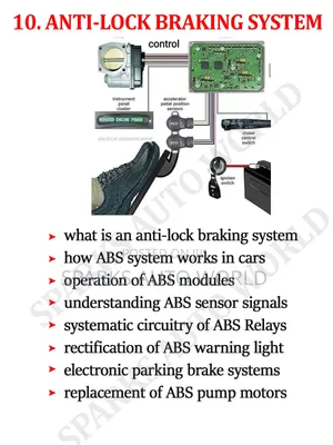 A.B.S Systems (Module 10 of 15)