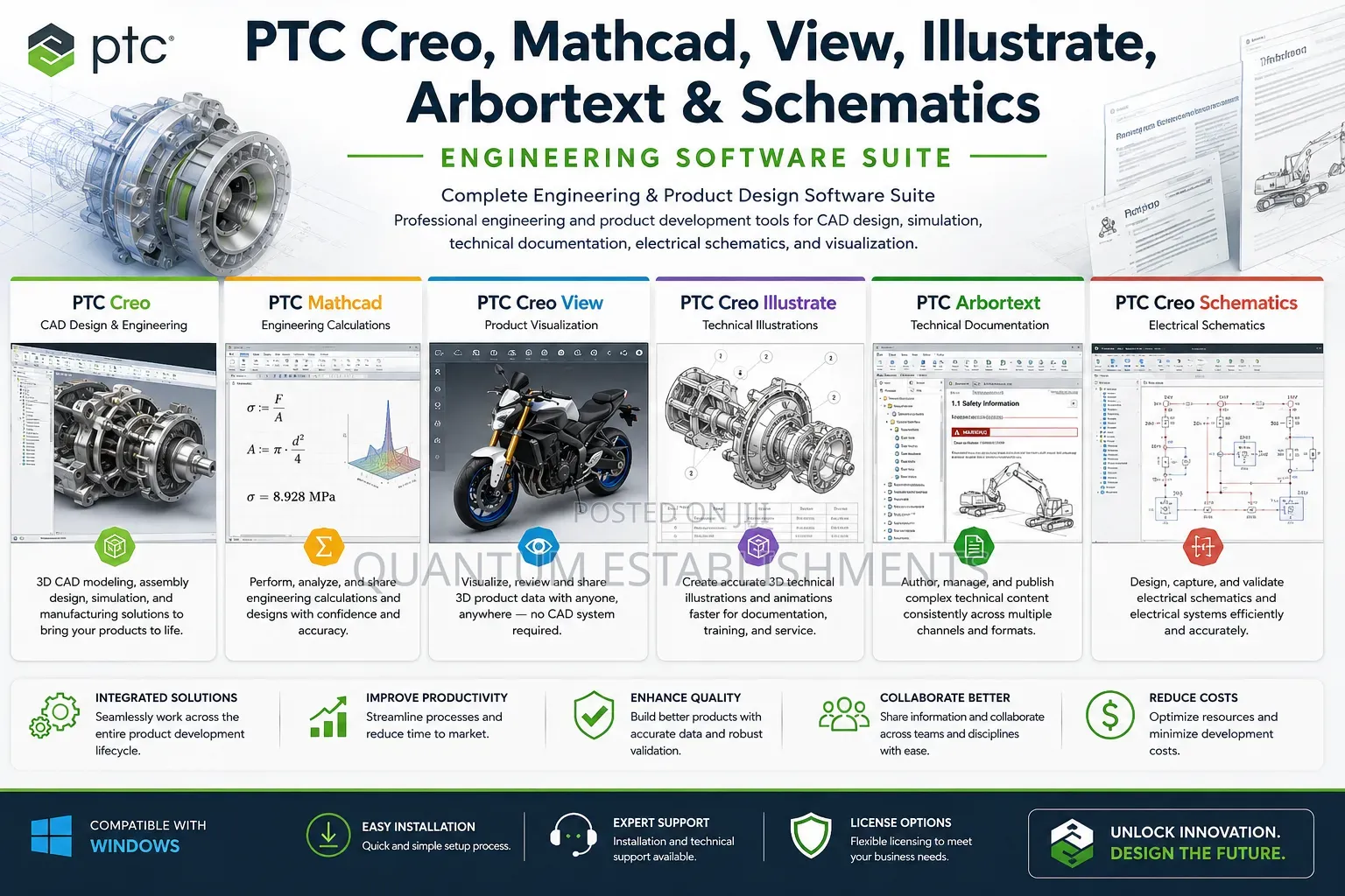 PTC Creo, Mathcad, View, Illustrate, Arbortext Schematics | Suite