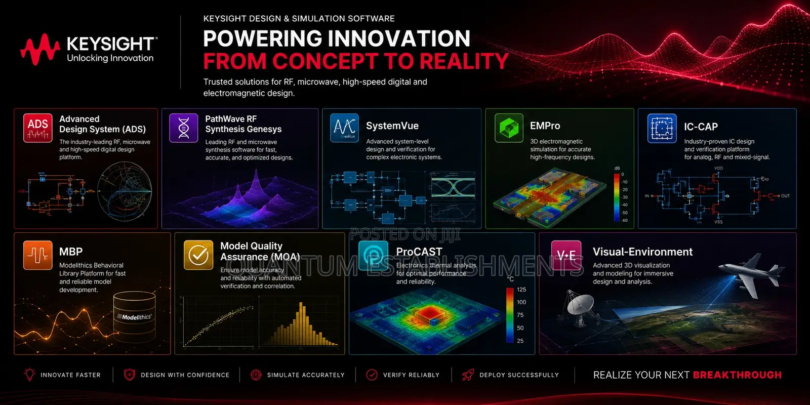 Keysight Engineering Software Collection