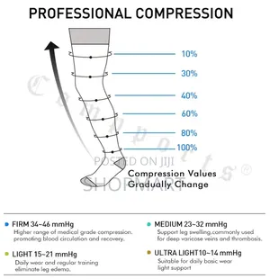 Thigh High Compression Stockings