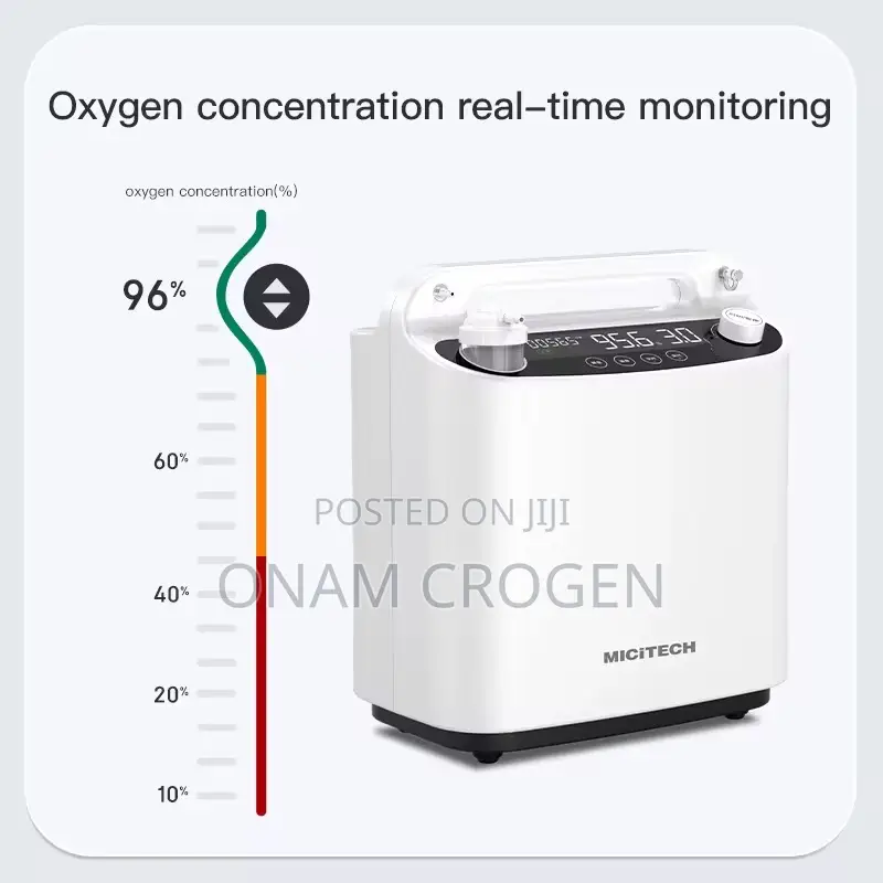 Portable Oxygen Concentrator (3hrs Battery)
