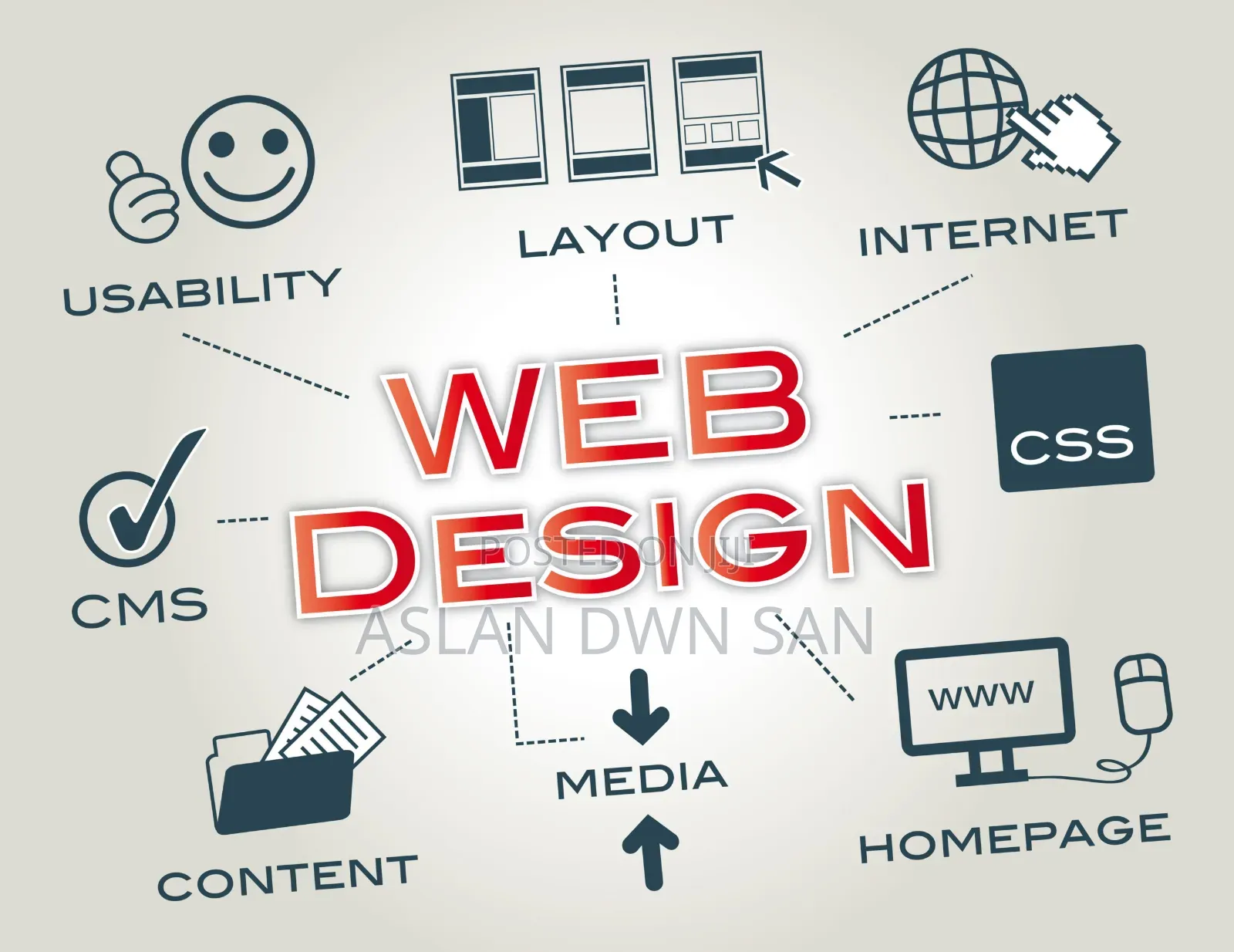 Web Design and Hosting