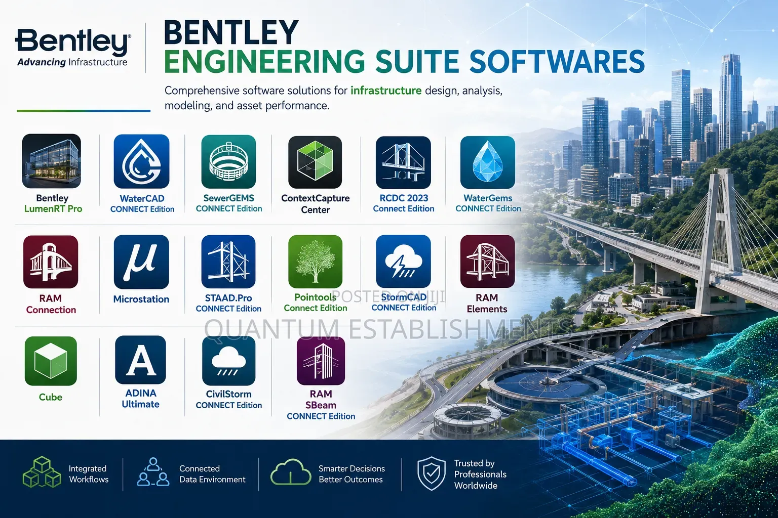 Bentley Engineering and Simulation Software Collection
