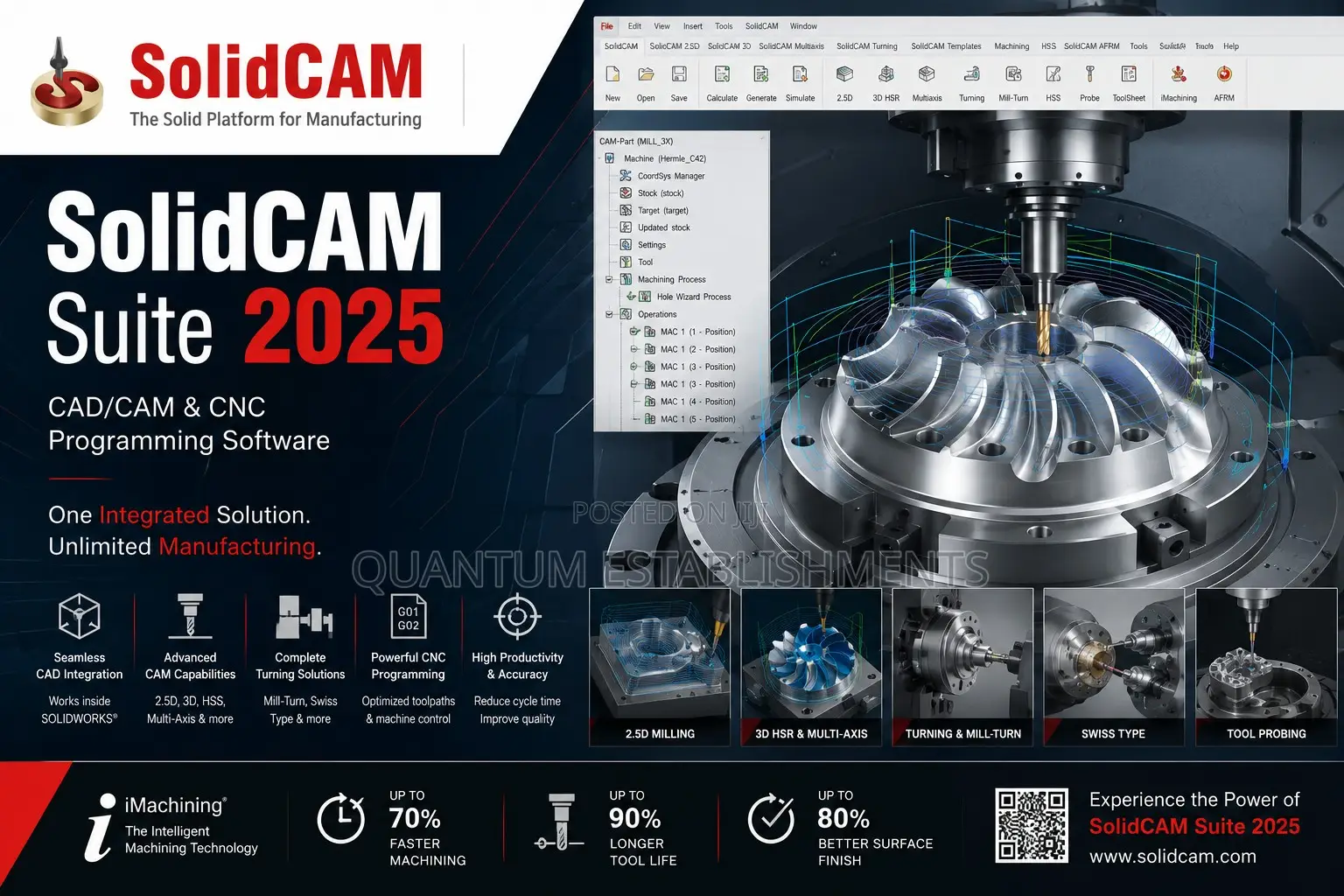 Solidcam Suite 2025 | Cad/Cam and CNC Programming Software