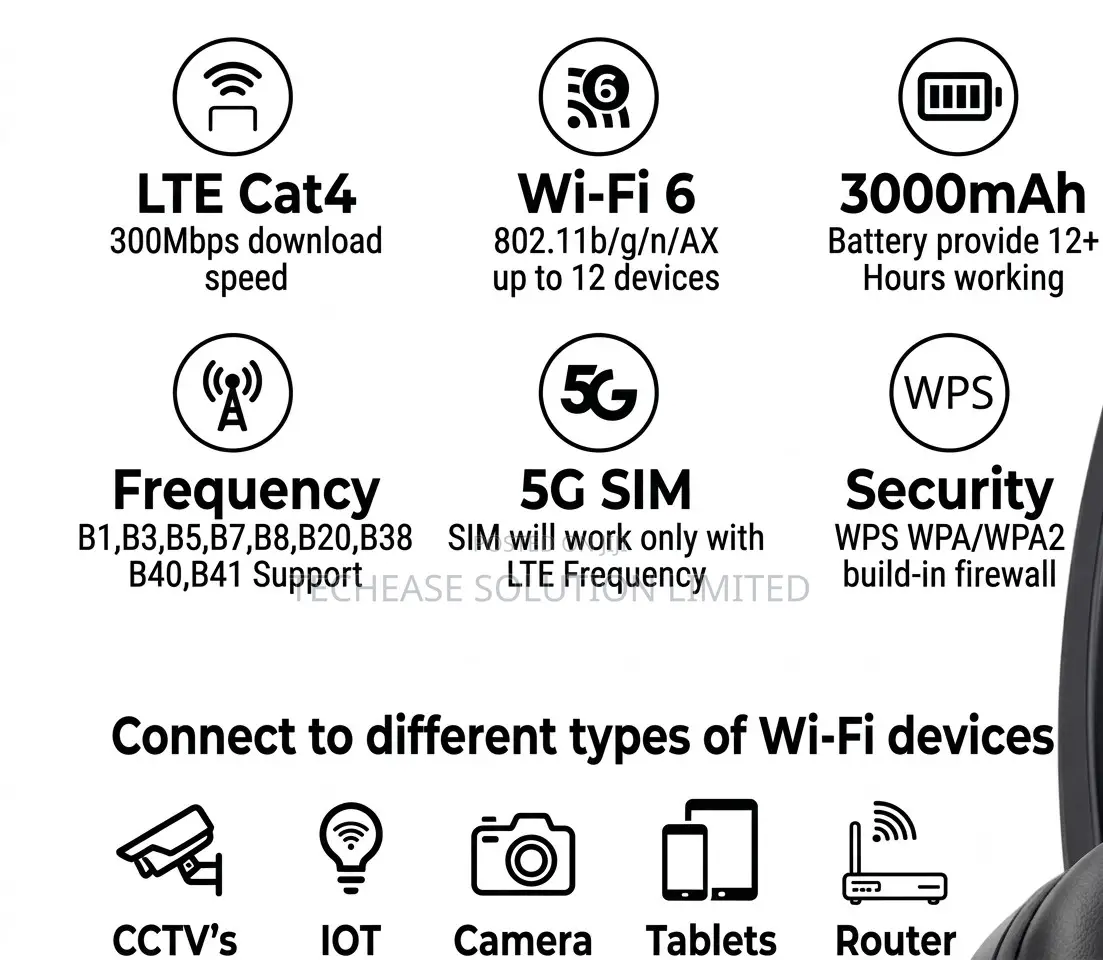 5g Lte Mobile Wifi 6 Router – 300mbps Wifi 6 Hotspot, 3000mah Battery