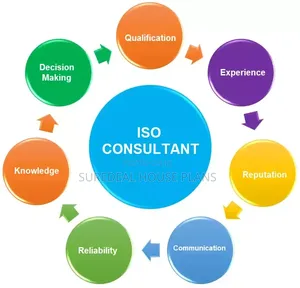 Iso Consultation and Implementation