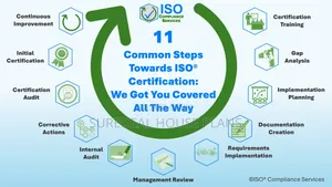 Iso Consultation and Implementation