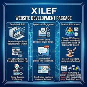 Excellent Website Design Package — Best for Growing Businesses